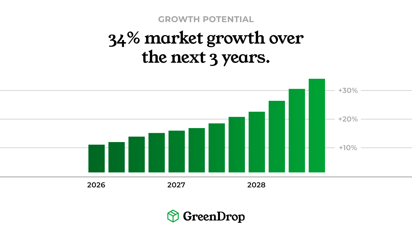 greendrop-pitch-presentation
